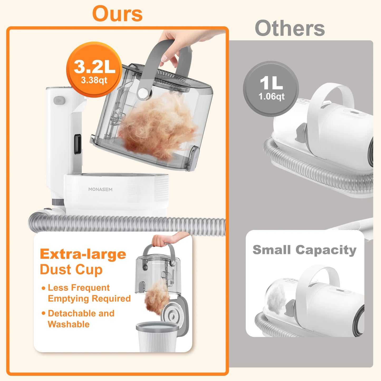 Dog Grooming Vacuum for Shedding – 13,200Pa Powerful 6-in-1 Pet Grooming Kit with Low-Noise Vacuum, Clippers, Brushes & Large 3.2L Dust Cup for Dogs & Cats