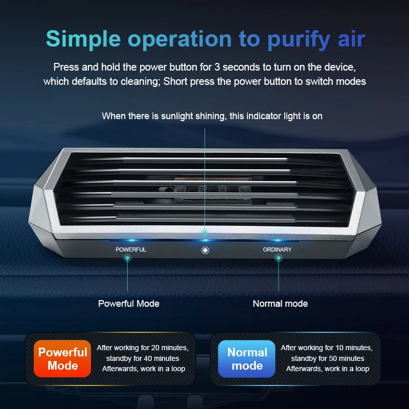 Solar Powered Car Purifier – Automatic Fresh Air Cleaner