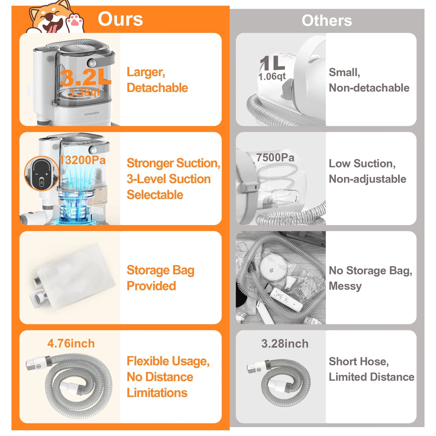 Dog Grooming Vacuum for Shedding – 13,200Pa Powerful 6-in-1 Pet Grooming Kit with Low-Noise Vacuum, Clippers, Brushes & Large 3.2L Dust Cup for Dogs & Cats